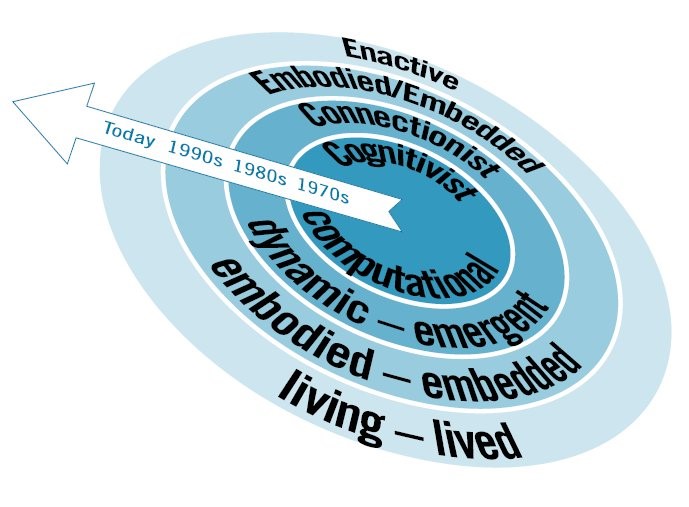 sciences-cogitives-paradigmes.jpg